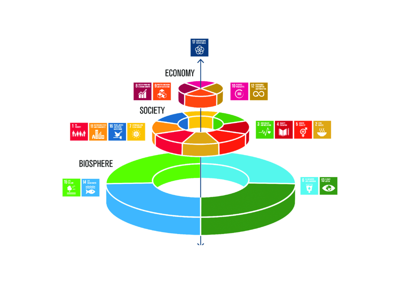 SDGs-circles-by-Azote-for-Stockholm-Resilience-Centre-Stockholm-University